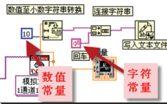 使用LabView编写数据采集程序的教程说明
