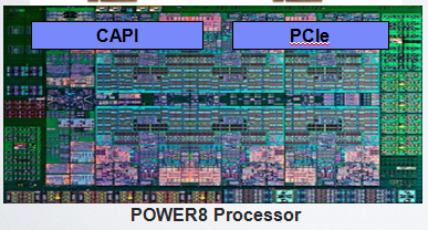 基于FPGA的硬件加速解決方案