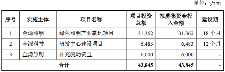 驱动电源