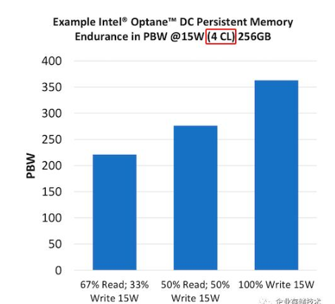解析Intel Optane SSD写寿命翻倍
