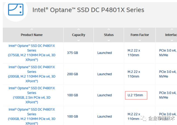 解析Intel Optane SSD写寿命翻倍