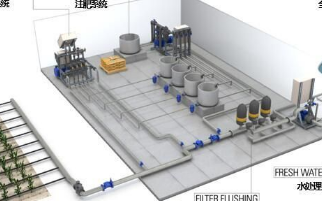 农业种植自动水肥一体化精装灌溉的应用及效果