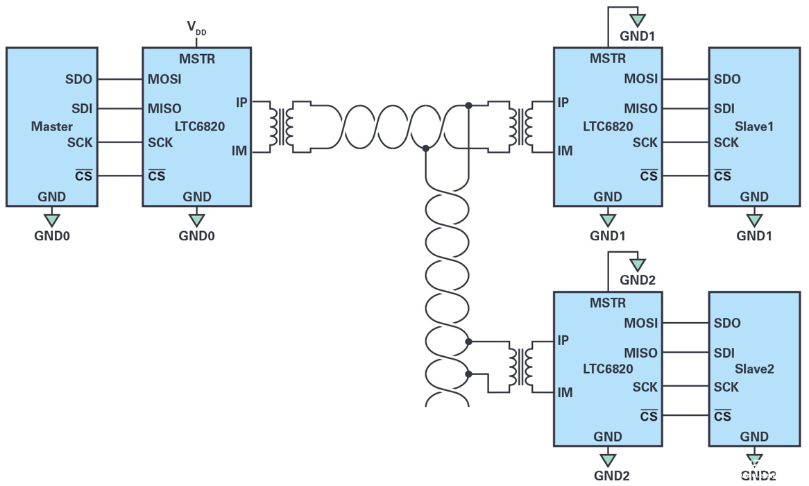 SPI