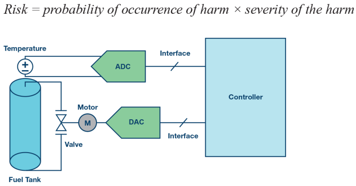 采用8通道同步采樣ADC AD7770建立高性能功能安全系統(tǒng)