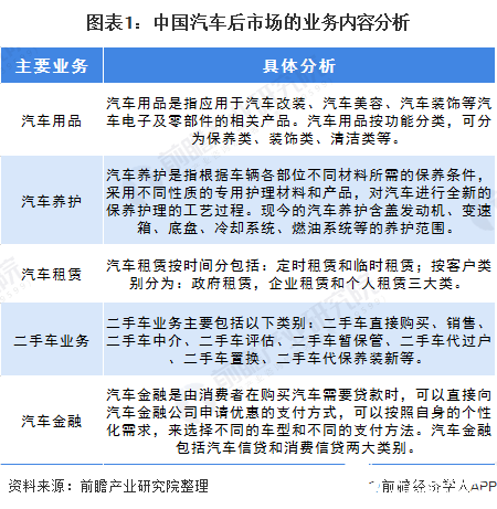 中國汽車后市場規(guī)模增長趨勢強勁，2019年市場規(guī)模超1.33萬億元