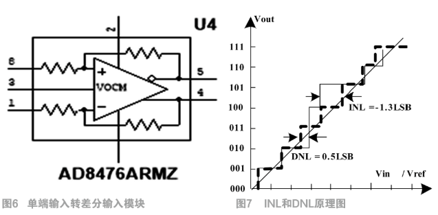 采用电荷定标型结构实现12bitADC的设计和仿真