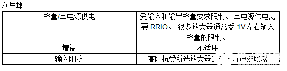 放大器