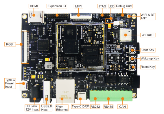 基于STM32MP1的醫療應用 — 心電儀