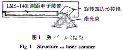 基于多傳感器數(shù)據(jù)融合處理實(shí)現(xiàn)與城市三維空間和時(shí)間配準(zhǔn)