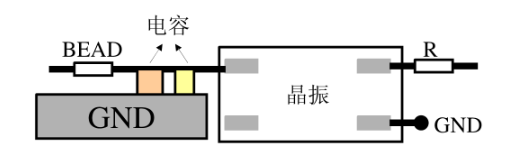 關于EMC問題的測試