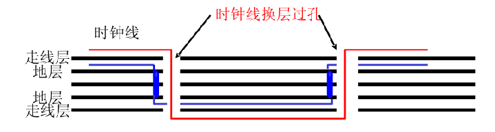 关于EMC问题的测试