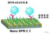COVID-19新型冠状病毒特性检测芯片各项生物...