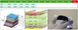 IDTechEx最新发布《新兴光伏领域的材料机遇...