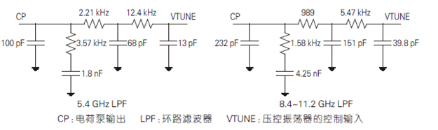 面向5G毫米波通信系統(tǒng)的本振源設(shè)計(jì)與實(shí)現(xiàn)分析