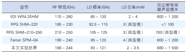 太赫兹