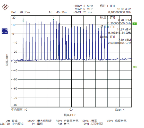 面向5G毫米波通信系統(tǒng)的本振源設(shè)計(jì)與實(shí)現(xiàn)分析