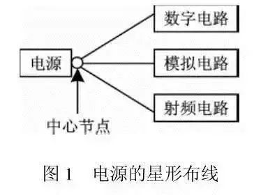 RF電路和數(shù)字電路做在同塊PCB上的常見問題