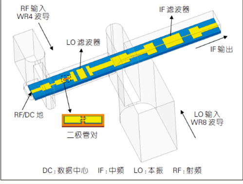 太赫兹