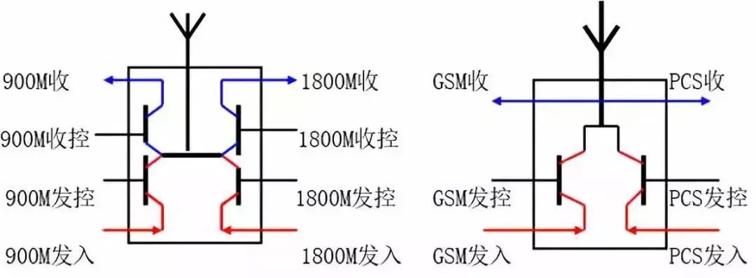 射頻芯片和基帶芯片的關(guān)系