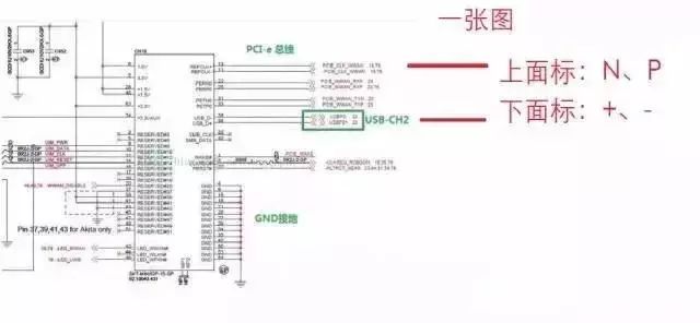 電阻的表示方法