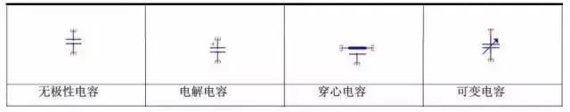 電阻的表示方法