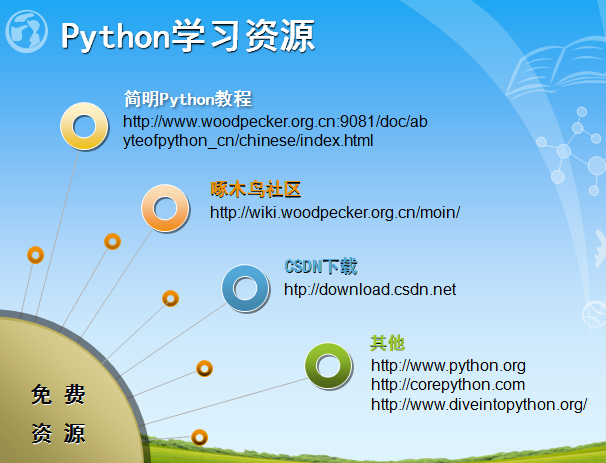 Python編程入門講解PPT