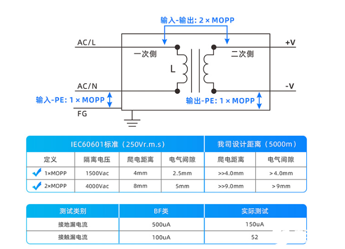 全能與體積的較量：超高功率密度AC/DC電源 - 120-350W LOF系列