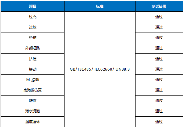 电芯