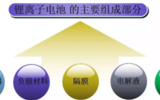 电动汽车锂电池技术的应用种类与安全性研究分析