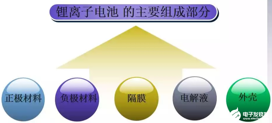 电动汽车锂电池技术的应用种类与安全性研究分析