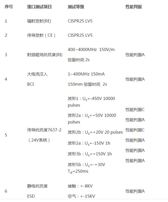 汽车电子接口CAN的电磁兼容设计方案