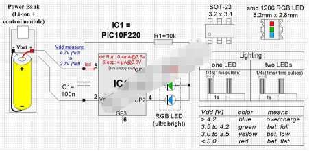 led