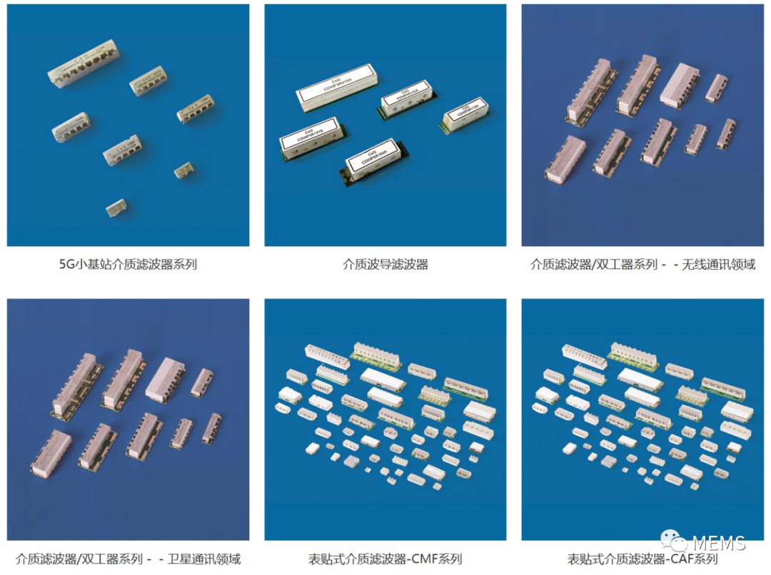 全球首家量产5g介质波导滤波器的生产商