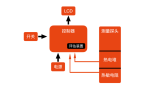 西人马推出耳温红外温度传感器
