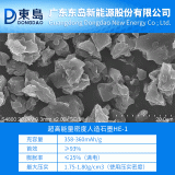 东岛新能源参与起草《球形石墨国家标准》