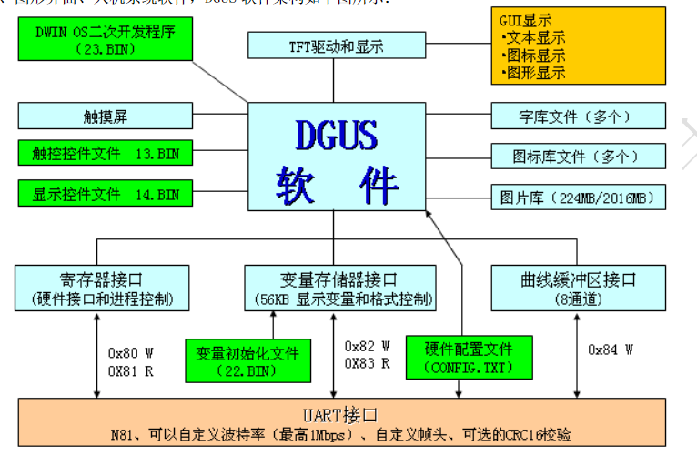 迪文科技的DGUS屏软件开发指南