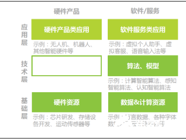 人工智能的定义及分类