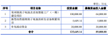 鹏辉能源募资8.9亿加码动力产能