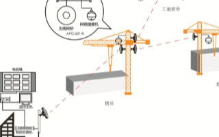 采用5.8G大功率無線網橋搭建無線局域監控系統的...