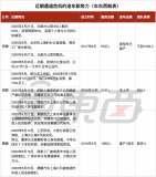 疫情加速新造车洗牌!二线玩家挣扎求生