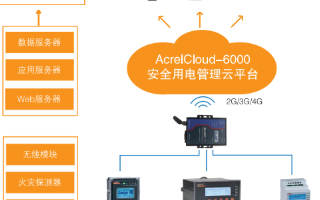 安科瑞智慧用电监控预警平台实现消除潜在电气火灾安...