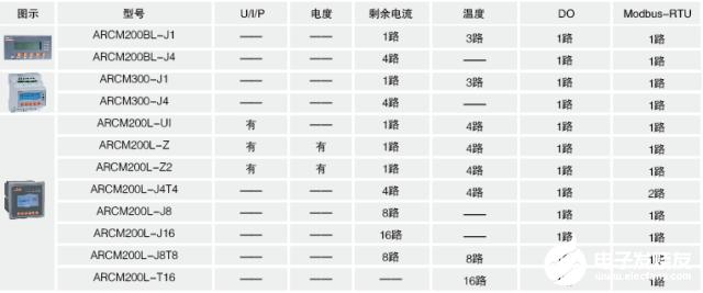 安科瑞智慧用電監控預警平臺實現消除潛在電氣火災安全隱患