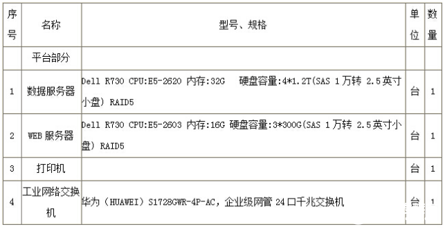 安科瑞智慧用電監控預警平臺實現消除潛在電氣火災安全隱患