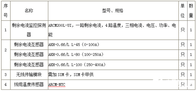 安科瑞智慧用電監控預警平臺實現消除潛在電氣火災安全隱患