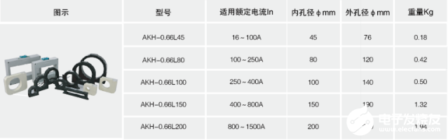 安科瑞智慧用電監控預警平臺實現消除潛在電氣火災安全隱患