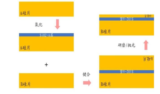 芯片材料“硅”解析