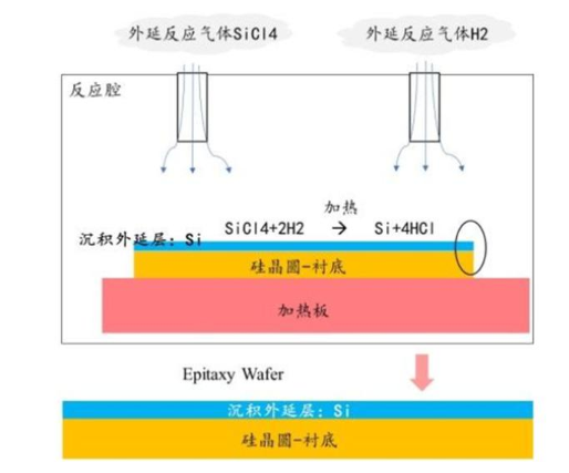 芯片材料“硅”解析