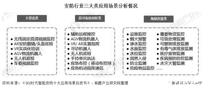 “新基建”將助推安防行業產業結構升級，2019年市場規模達455億元