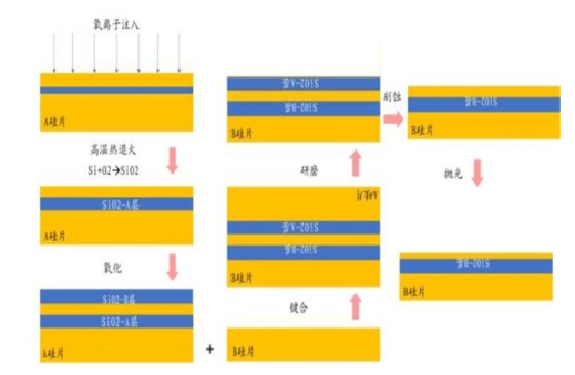 芯片材料“硅”解析·