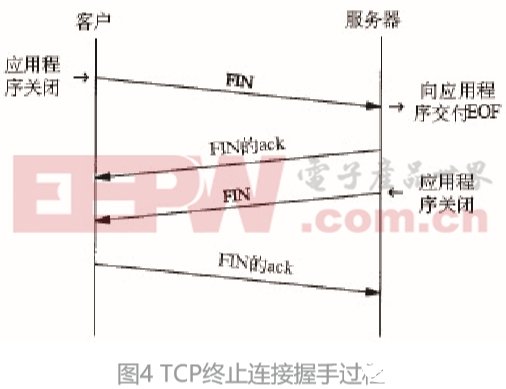 采用LabVIEW FPGA的數據傳輸技術可確保數據傳輸的穩定性與可靠性